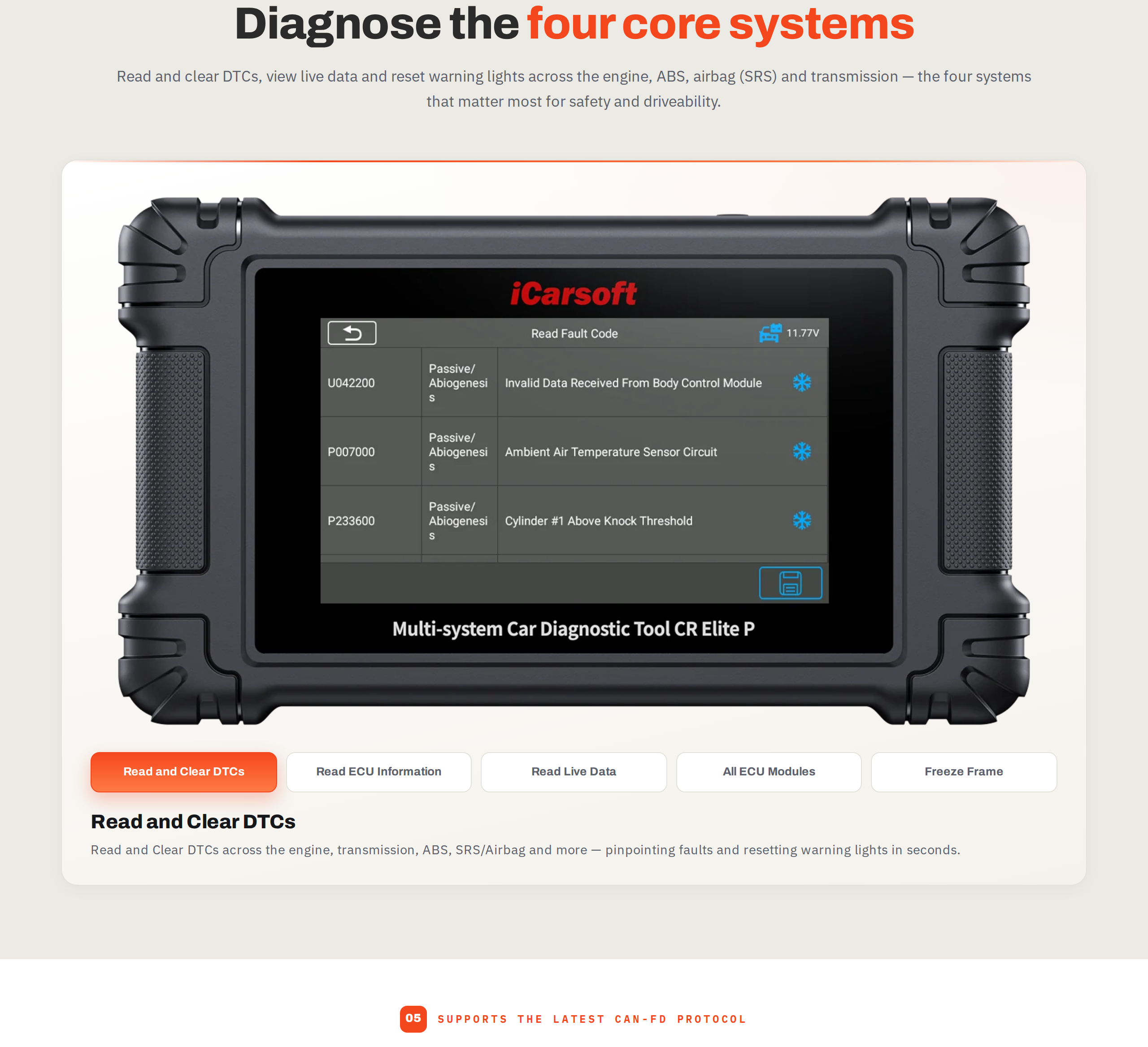 The CR Elite P page section on the four core systems it diagnoses, with engine, transmission, ABS and SRS highlighted