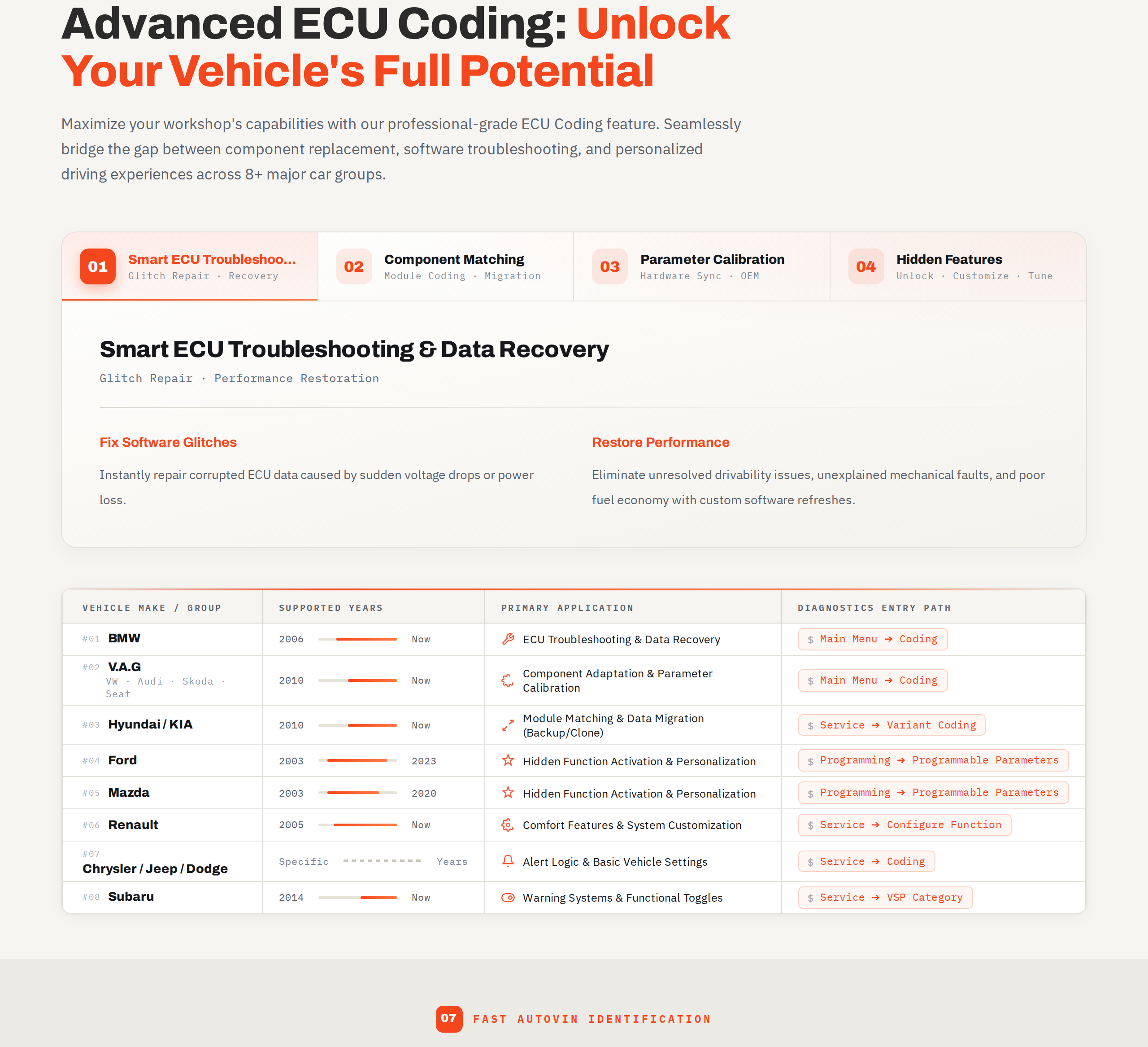 The CR Pro S ECU coding section describing module coding, parameter calibration and feature activation