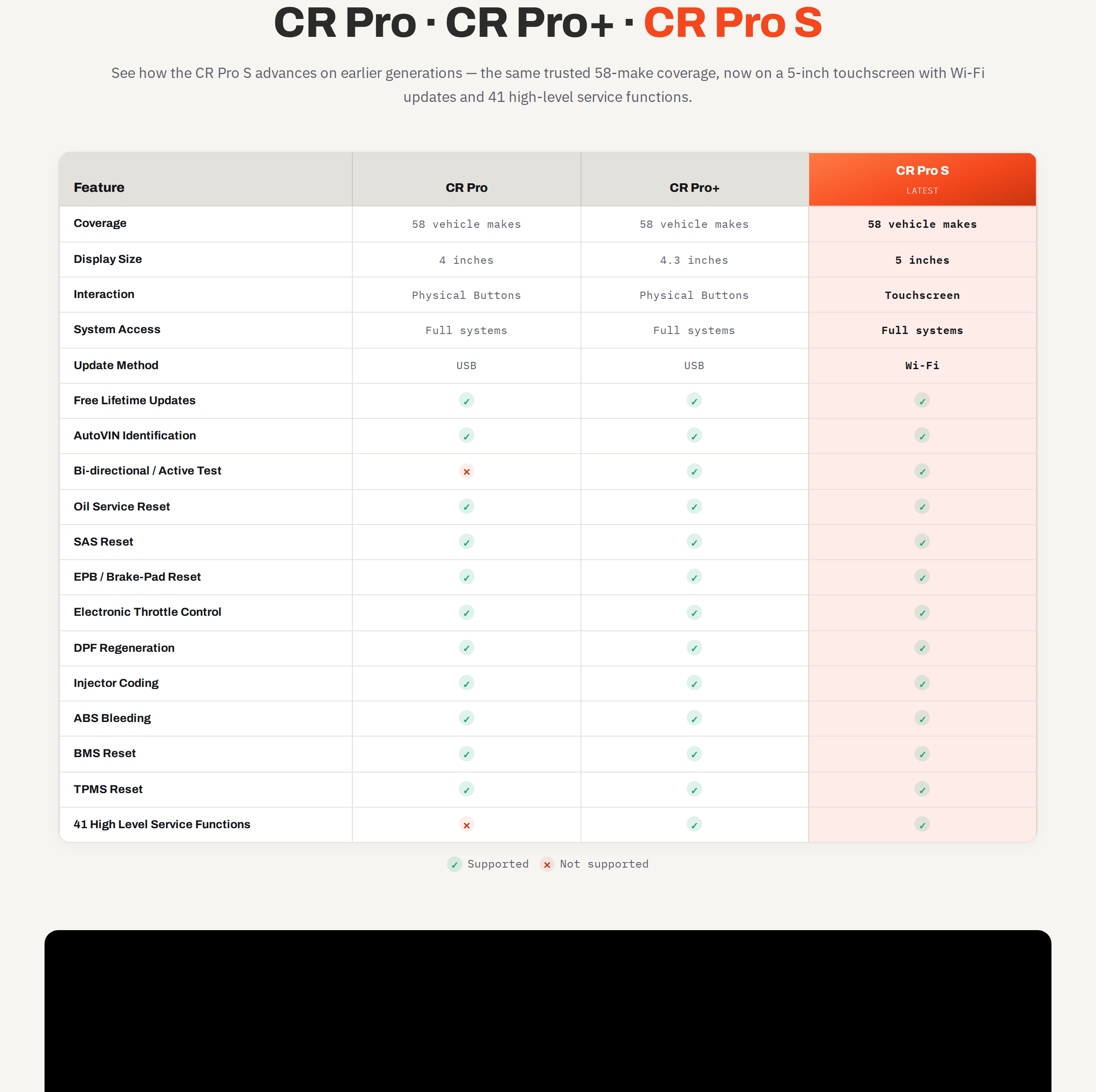 The CR Pro, CR Pro+ and CR Pro S comparison table covering display size, touch, Wi-Fi updates and service functions