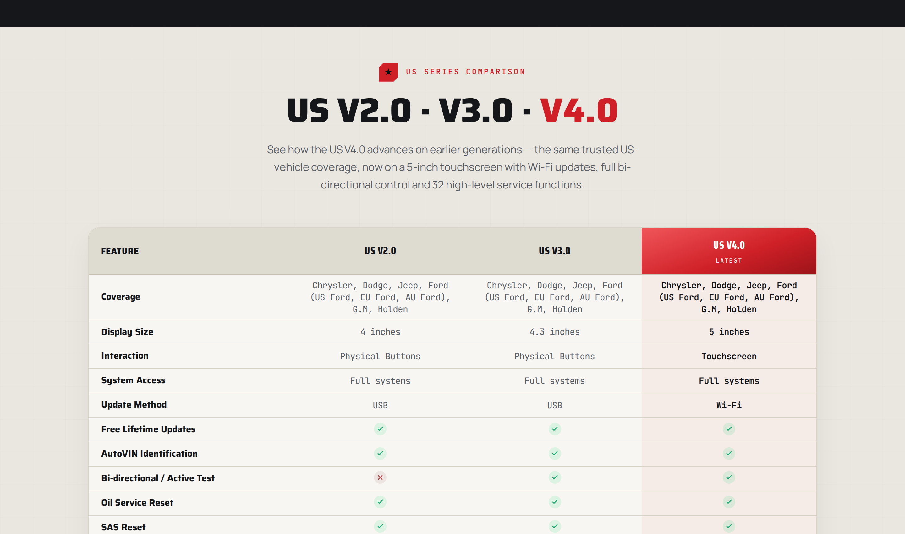 Generation comparison table for the US V2.0, V3.0 and V4.0 showing display size, update method and supported functions