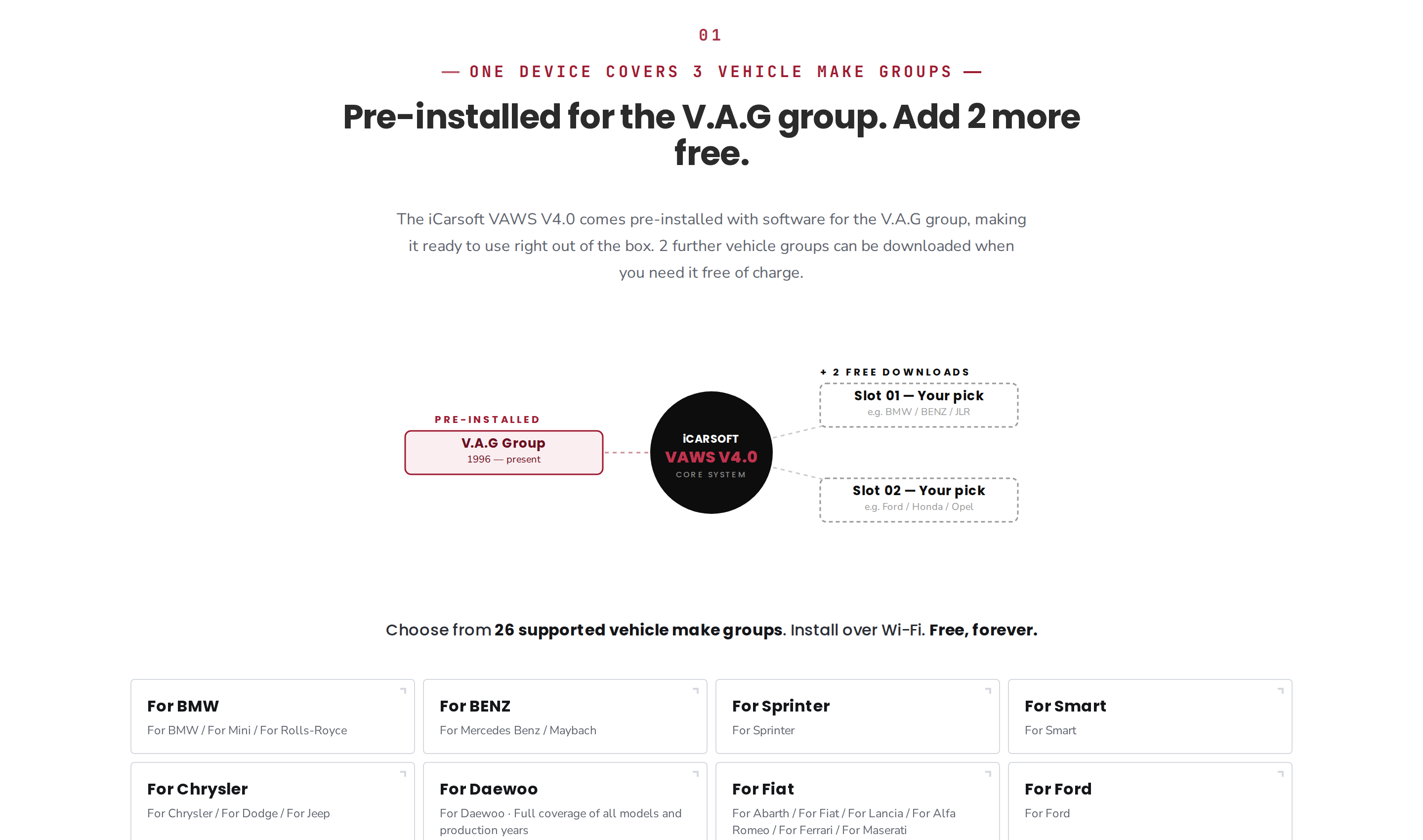 Section of the product page showing the V.A.G group pre-installed and two free download slots for other makes